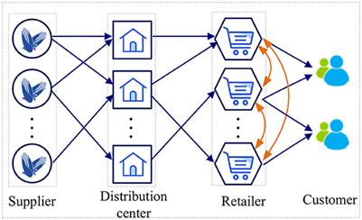 Designing a resilient retail supply network for fresh products under disruption risks